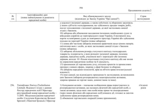 Нові санкції_фізичні особи.pdf