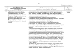 Нові санкції_фізичні особи.pdf