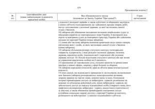 Нові санкції_фізичні особи.pdf