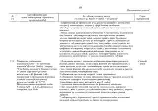 Нові санкції_фізичні особи.pdf