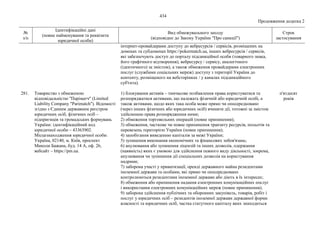 Нові санкції_фізичні особи.pdf