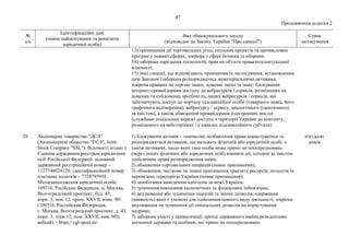 47
Продовження додатка 2
№
з/п
Ідентифікаційні дані
(повне найменування та реквізити
юридичної особи)
Вид обмежувального заходу
(відповідно до Закону України "Про санкції")
Строк
застосування
13) припинення дії торговельних угод, спільних проектів та промислових
програм у певних сферах, зокрема у сфері безпеки та оборони;
14) заборона передання технологій, прав на об'єкти права інтелектуальної
власності;
15) інші санкції, що відповідають принципам їх застосування, встановленим
цим Законом (заборона розпоряджатись нематеріальними активами,
зокрема правами на торгові знаки, доменні імена та інше; блокування
інтернет-провайдерами доступу до вебресурсів / сервісів, розміщених на
доменах та субдоменах sportloto.ru, інших вебресурсів / сервісів, які
забезпечують доступ до порталу підсанкційної особи (товарного знака, його
графічного відтворення), вебресурсу / сервісу, аналогічного (ідентичного)
за змістом), а також обмеження провайдерами електронних послуг
(службами соціальних мереж) доступу з території України до контенту,
розміщеного на вебсторінках / у каналах підсанкційного суб'єкта).
28. Акціонерне товариство "ДСЛ"
(Акционерное общество "ГСЛ", Joint-
Stock Company "SSL"). Відомості згідно з
Єдиним державним реєстром юридичних
осіб Російської Федерації: основний
державний реєстраційний номер –
1127746024120, ідентифікаційний номер
платника податків – 7728795958.
Місцезнаходження юридичної особи:
109316, Російська Федерація, м. Москва,
Волгоградський проспект, буд. 43,
корп. 3, пов. 12, прим. XXVII, кімн. 9Н
(109316, Российская Федерация,
г. Москва, Волгоградский проспект, д. 43,
корп. 3, этаж 12, пом. XXVII, ком. 9Н),
вебсайт – https://vgl-sport.ru/.
1) блокування активів – тимчасове позбавлення права користуватися та
розпоряджатися активами, що належать фізичній або юридичній особі, а
також активами, щодо яких така особа може прямо чи опосередковано
(через інших фізичних або юридичних осіб) вчиняти дії, тотожні за змістом
здійсненню права розпорядження ними;
2) обмеження торговельних операцій (повне припинення);
3) обмеження, часткове чи повне припинення транзиту ресурсів, польотів та
перевезень територією України (повне припинення);
4) запобігання виведенню капіталів за межі України;
5) зупинення виконання економічних та фінансових зобов'язань;
6) анулювання або зупинення ліцензій та інших дозволів, одержання
(наявність) яких є умовою для здійснення певного виду діяльності, зокрема,
анулювання чи зупинення дії спеціальних дозволів на користування
надрами;
7) заборона участі у приватизації, оренді державного майна резидентами
іноземної держави та особами, які прямо чи опосередковано
п'ятдесят
років
 