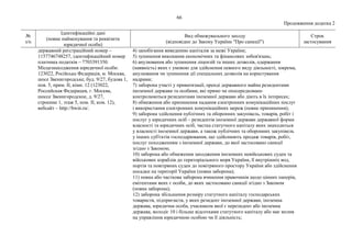 66
Продовження додатка 2
№
з/п
Ідентифікаційні дані
(повне найменування та реквізити
юридичної особи)
Вид обмежувального заходу
(відповідно до Закону України "Про санкції")
Строк
застосування
державний реєстраційний номер –
1157746748257, ідентифікаційний номер
платника податків – 7703391350.
Місцезнаходження юридичної особи:
123022, Російська Федерація, м. Москва,
шосе Звенигородське, буд. 9/27, будова 1,
пов. 5, прим. II, кімн. 12 (123022,
Российская Федерация, г. Москва,
шоссе Звенигородское, д. 9/27,
строение 1, этаж 5, пом. II, ком. 12),
вебсайт – http://bwin.ru/.
4) запобігання виведенню капіталів за межі України;
5) зупинення виконання економічних та фінансових зобов'язань;
6) анулювання або зупинення ліцензій та інших дозволів, одержання
(наявність) яких є умовою для здійснення певного виду діяльності, зокрема,
анулювання чи зупинення дії спеціальних дозволів на користування
надрами;
7) заборона участі у приватизації, оренді державного майна резидентами
іноземної держави та особами, які прямо чи опосередковано
контролюються резидентами іноземної держави або діють в їх інтересах;
8) обмеження або припинення надання електронних комунікаційних послуг
і використання електронних комунікаційних мереж (повне припинення);
9) заборона здійснення публічних та оборонних закупівель, товарів, робіт і
послуг у юридичних осіб – резидентів іноземної держави державної форми
власності та юридичних осіб, частка статутного капіталу яких знаходиться
у власності іноземної держави, а також публічних та оборонних закупівель
у інших суб'єктів господарювання, що здійснюють продаж товарів, робіт,
послуг походженням з іноземної держави, до якої застосовано санкції
згідно з Законом;
10) заборона або обмеження заходження іноземних невійськових суден та
військових кораблів до територіального моря України, її внутрішніх вод,
портів та повітряних суден до повітряного простору України або здійснення
посадки на території України (повна заборона);
11) повна або часткова заборона вчинення правочинів щодо цінних паперів,
емітентами яких є особи, до яких застосовано санкції згідно з Законом
(повна заборона);
12) заборона збільшення розміру статутного капіталу господарських
товариств, підприємств, у яких резидент іноземної держави, іноземна
держава, юридична особа, учасником якої є нерезидент або іноземна
держава, володіє 10 і більше відсотками статутного капіталу або має вплив
на управління юридичною особою чи її діяльність;
 