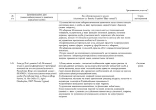 Нові санкції_фізичні особи.pdf