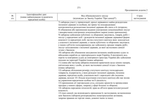 Нові санкції_фізичні особи.pdf