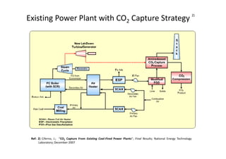 Existing Power Plant with CO2 Capture Strategy 2)
Ref: 2) Ciferno, J.; “CO2 Capture From Existing Coal-Fired Power Plants”; Final Results; National Energy Technology
Laboratory; December 2007
 