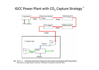 IGCC Power Plant with CO2 Capture Strategy 3)
Ref: 3) Chen, C.; “A Technical and Economic Assessment of CO2 Capture Technology for IGCC Power Plants”;
Dissertation; Carnegie Mellon University ; Pittsburgh, Pennsylvania; December 2005
 