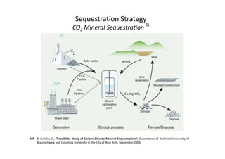 Sequestration Strategy
CO2 Mineral Sequestration
6)
Ref: 6) Schiller, C.; “Feasibility Study of Carbon Dioxide Mineral Sequestration”; Dissertation of Technical University of
Braunschweig and Columbia University in the City of New York, September 2006
 