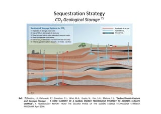 Sequestration Strategy
CO2 Geological Storage 7)
Ref: 7) Dooley , J.J., Dahowski, R.T., Davidson, C.L., Wise, M.A., Gupta, N., Kim, S.H., Malone, E.L.; “Carbon Dioxide Capture
and Geologic Storage - A CORE ELEMENT OF A GLOBAL ENERGY TECHNOLOGY STRATEGY TO ADDRESS CLIMATE
CHANGE”; A TECHNOLOGY REPORT FROM THE SECOND PHASE OF THE GLOBAL ENERGY TECHNOLOGY STRATEGY
PROGRAM; April 2006
 
