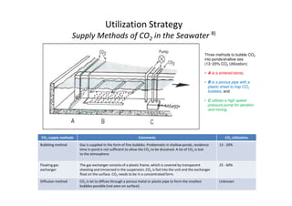 Utilization Strategy
Supply Methods of CO2 in the Seawater 8)
12)
Three methods to bubble CO2
into ponds/shallow sea
(13~20% CO2 Utilization):
• A is a sintered stone,
• B is a porous pipe with a
plastic sheet to trap CO2
bubbles, and
• C utilizes a high speed
pressure pump for aerationpressure pump for aeration
and mixing.
CO2 supply methods Comments CO2 utilization
Bubbling method Gas is supplied in the form of fine bubbles. Problematic in shallow ponds, residence
time in pond is not sufficient to allow the CO2 to be dissolved. A lot of CO2 is lost
to the atmosphere.
13 - 20%
Floating gas
exchanger
The gas exchanger consists of a plastic frame, which is covered by transparent
sheeting and immersed in the suspension. CO2 is fed into the unit and the exchanger
float on the surface. CO2 needs to be in a concentrated form.
25 - 60%
Diffusion method CO2 is let to diffuse through a porous metal or plastic pipe to form the smallest
bubbles possible (not seen on surface).
Unknown
 