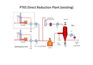 PTKS Direct Reduction Plant (existing)
 