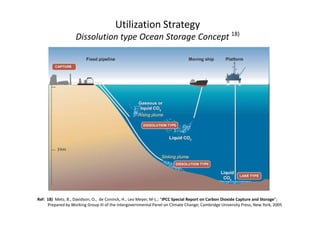 Utilization Strategy
Dissolution type Ocean Storage Concept 18)
Ref: 18) Metz, B., Davidson, O., de Coninck, H., Leo Meyer, M-L.; “IPCC Special Report on Carbon Dioxide Capture and Storage”;
Prepared by Working Group III of the Intergovernmental Panel on Climate Change; Cambridge University Press, New York, 2005
 