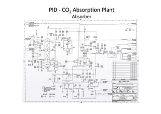 PID - CO2 Absorption Plant
Absorber
 