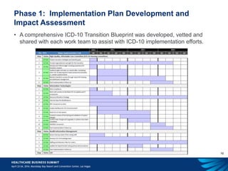 10
Phase 1: Implementation Plan Development and
Impact Assessment
• A comprehensive ICD-10 Transition Blueprint was developed, vetted and
shared with each work team to assist with ICD-10 implementation efforts.
 