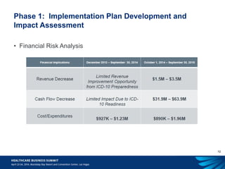 12
Phase 1: Implementation Plan Development and
Impact Assessment
• Financial Risk Analysis
 