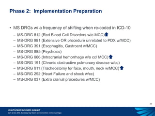 17
Phase 2: Implementation Preparation
• MS DRGs w/ a frequency of shifting when re-coded in ICD-10
– MS-DRG 812 (Red Blood Cell Disorders w/o MCC)
– MS-DRG 981 (Extensive OR procedure unrelated to PDX w/MCC)
– MS-DRG 391 (Esophagitis, Gastroent w/MCC)
– MS-DRG 885 (Psychosis)
– MS-DRG 066 (Intracranial hemorrhage w/o cc/ MCC)
– MS-DRG 191 (Chronic obstructive pulmonary disease w/cc)
– MS-DRG 011 (Tracheostomy for face, mouth, neck w/MCC)
– MS-DRG 292 (Heart Failure and shock w/cc)
– MS-DRG 037 (Extra cranial procedures w/MCC)
 