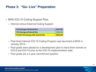 19
Phase 3: “Go- Live” Preparation
• BHS ICD-10 Coding Support Plan
– Internal versus External Coding Support
– Post Grad Internal ICD-10 Coding Program was launched at BHS in
January 2014.
– Post grads were placed on a development plan to have them trained on
ICD-9 and ICD-10 prior to the ICD-10 implementation date.
– Post grads are a 2 year commitment position
 