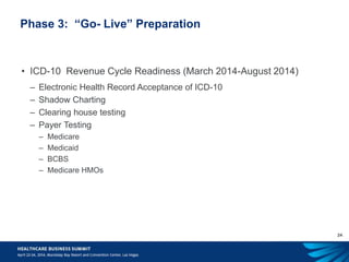 24
Phase 3: “Go- Live” Preparation
• ICD-10 Revenue Cycle Readiness (March 2014-August 2014)
– Electronic Health Record Acceptance of ICD-10
– Shadow Charting
– Clearing house testing
– Payer Testing
– Medicare
– Medicaid
– BCBS
– Medicare HMOs
 