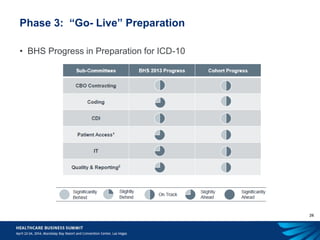 26
Phase 3: “Go- Live” Preparation
• BHS Progress in Preparation for ICD-10
 