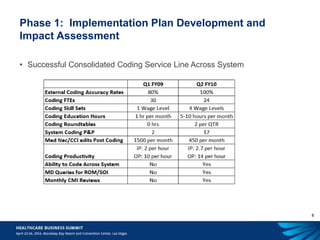 8
Phase 1: Implementation Plan Development and
Impact Assessment
• Successful Consolidated Coding Service Line Across System
 