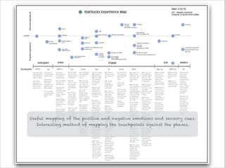 !20
Useful mapping of the positive and negative emotions and sensory cues.
Interesting method of mapping the touchpoints against the phases.
 