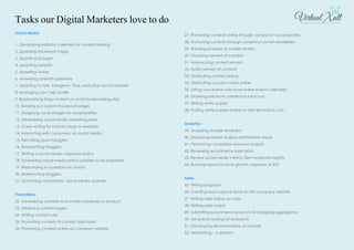 Tasks our Digital Marketers love to do
Social Media
1. Developing editorial calendar for content sharing
2. Updating Facebook Pages
3. Updating Google+
4. Updating LinkedIn
5. Updating Twitter
6. Answering LinkedIn questions
7. Updating Tumblr, Instagram, Vine, and other social networks
8. Managing your Yelp profile
9. Bookmarking blog content on social bookmarking sites
10. Building out custom Facebook pages
11. Designing cover images for social profiles
12. Developing social media marketing plans
13. Guest writing for industry blogs or websites
14. Interacting with consumers via social media
15. Recruiting guest bloggers
16. Researching bloggers
17. Writing a social media corporate policy
18. Scheduling social media status updates to be published
19. Responding to questions on Quora
20. Researching bloggers
21. Monitoring competitors’ social media updates
Promotions
22. Developing contests to promote a business or product
23. Designing contest pages
24. Writing contest rules
25. Promoting contests to contest directories
26. Promoting contests online on company website
27. Promoting contests online through company’s social profiles
28. Promoting contests through company’s email newsletters
29. Tracking progress of contest entries
30. Choosing winners of contests
31. Announcing contest winners
32. Notify winners of contests
33. Distributing contest prizing
34. Distributing coupon codes online
35. Listing your events with local online events calendars
36. Ordering premiums created to hand out
37. Writing white papers
38. Posting white papers online on sites like Scribd.com
Analytics
39. Analyzing Google Analytics
40. Measuring search engine optimization results
41. Performing competitor keyword analysis
42. Reviewing ecommerce sales data
43. Review social media metrics, like Facebook Insights
44. Running reports to track growth, response or ROI
Sales
45. Writing proposal
46. Creating lead capture forms for the company website
47. Writing sales follow up copy
48. Writing sales scripts
49. Submitting ecommerce products to shopping aggregators
50. Using lead scoring for prospects
51. Developing demonstrations or tutorials
52. Networking – in person!
 