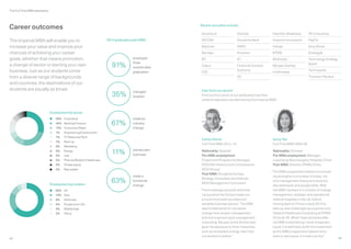 Imperial College Business School - Full-Time MBA brochure | PDF