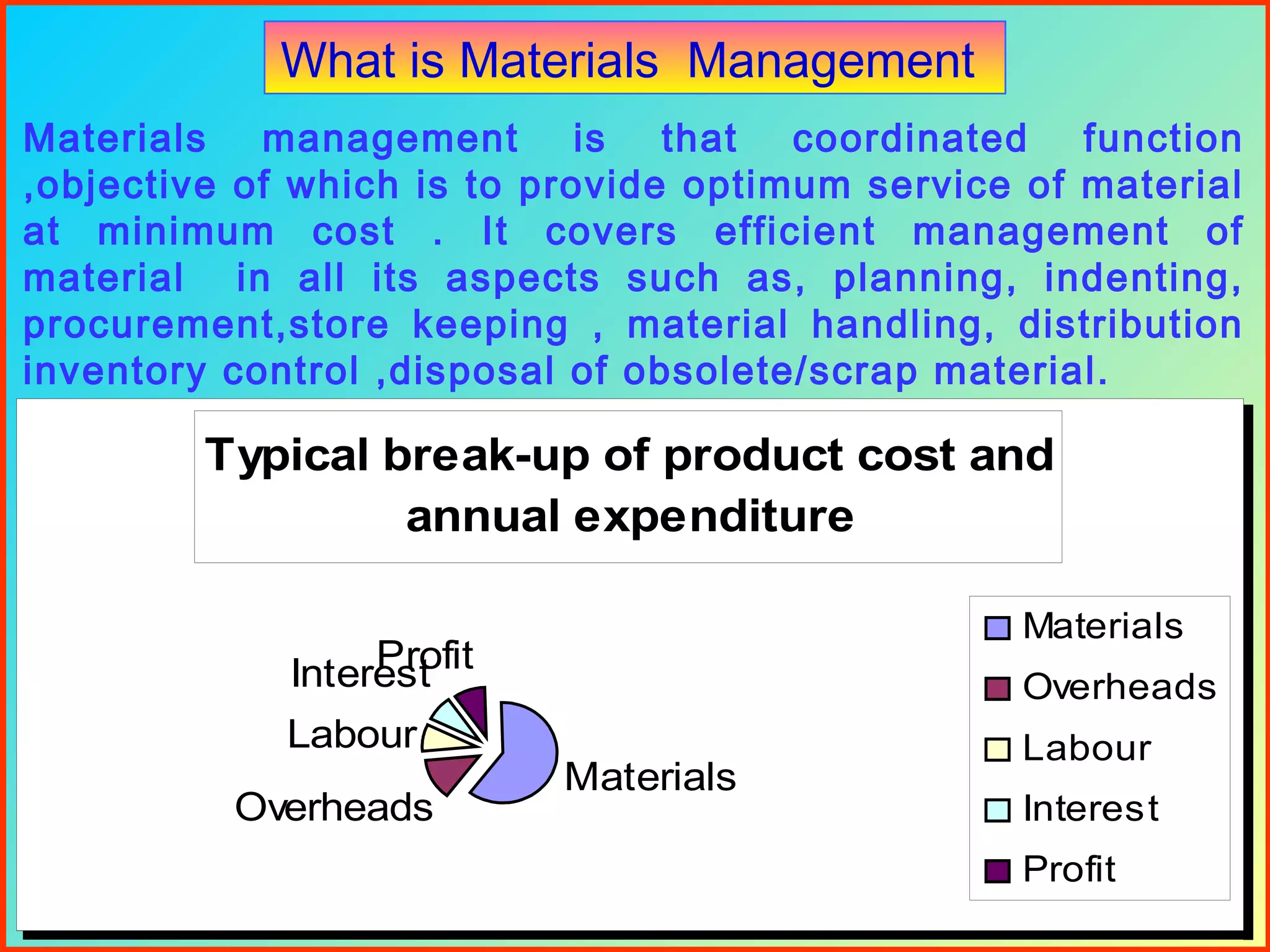 sparepartsmanagment PPT