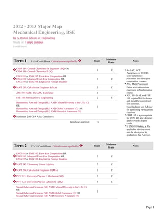 Computer Systems Engineering Asu - Major Map 1 320 