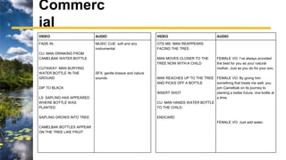 Commerc
ial
VIDEO AUDIO
FADE IN:
CU: MAN DRINKING FROM
CAMELBAK WATER BOTTLE
CUTAWAY: MAN BURYING
WATER BOTTLE IN THE
GROUND
DIP TO BLACK
LS: SAPLING HAS APPEARED
WHERE BOTTLE WAS
PLANTED
SAPLING GROWS INTO TREE
CAMELBAK BOTTLES APPEAR
ON THE TREE LIKE FRUIT
MUSIC CUE: soft and airy
instrumental
SFX: gentle breeze and nature
sounds
VIDEO AUDIO
OTS MS: MAN REAPPEARS
FACING THE TREE
MAN MOVES CLOSER TO THE
TREE NOW WITH A CHILD
MAN REACHES UP TO THE TREE
AND PICKS OFF A BOTTLE
INSERT SHOT
CU: MAN HANDS WATER BOTTLE
TO THE CHILD
ENDCARD
FEMALE VO: I’ve always provided
the best for you as your natural
mother. Just as you do for your son.
FEMALE VO: By giving him
something that treats me well, you
join Camelbak on its journey to
planting a better future, one bottle at
a time.
FEMALE VO: Just add water.
 