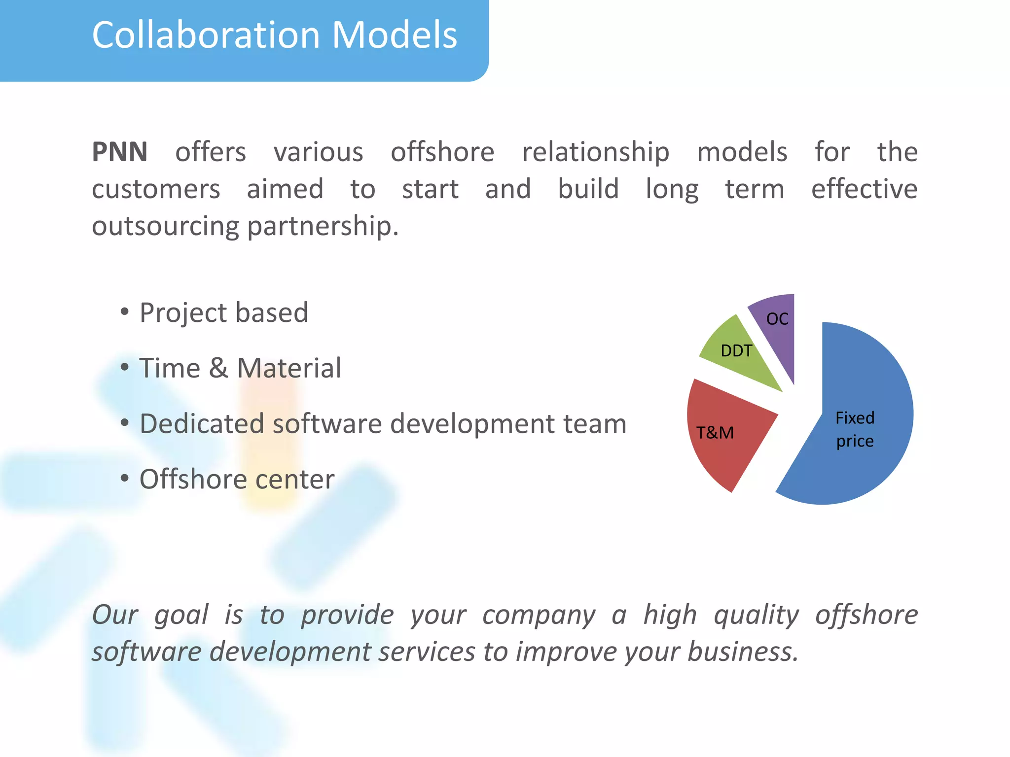 PNN offers various offshore relationship models for the
customers aimed to start and build long term effective
outsourcing partnership.
• Project based
• Time & Material
• Dedicated software development team
• Offshore center
Our goal is to provide your company a high quality offshore
software development services to improve your business.
Fixed
priceT&M
DDT
OC
Collaboration Models
 