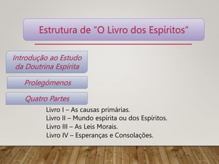 Prolegómenos
Introdução ao Estudo
da Doutrina Espírita
Quatro Partes
Livro I – As causas primárias.
Livro II – Mundo espírita ou dos Espíritos.
Livro III – As Leis Morais.
Livro IV – Esperanças e Consolações.
Estrutura de “O Livro dos Espíritos”
 
