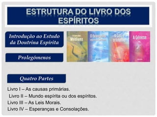 Prolegómenos
Introdução ao Estudo
da Doutrina Espírita
Quatro Partes
Livro I – As causas primárias.
Livro II – Mundo espírita ou dos espíritos.
Livro III – As Leis Morais.
Livro IV – Esperanças e Consolações.
 