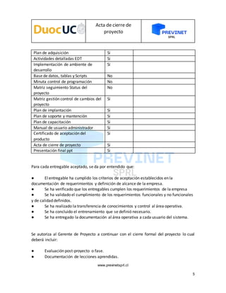 Acta de cierre de
proyecto
www.previnetsprl.cl
5
Plan de adquisición Si
Actividades detalladas EDT Si
Implementación de ambiente de
desarrollo
Si
Base de datos, tablas y Scripts No
Minuta control de programación No
Matriz seguimiento Status del
proyecto
No
Matriz gestión control de cambios del
proyecto
Si
Plan de implantación Si
Plan de soporte y mantención Si
Plan de capacitación Si
Manual de usuario administrador Si
Certificado de aceptación del
producto
Si
Acta de cierre de proyecto Si
Presentación final ppt Si
Para cada entregable aceptado, se da por entendido que:
● El entregable ha cumplido los criterios de aceptación establecidos en la
documentación de requerimientos y definición de alcance de la empresa.
● Se ha verificado que los entregables cumplen los requerimientos de la empresa
● Se ha validado el cumplimiento de los requerimientos funcionales y no funcionales
y de calidad definidos.
● Se ha realizado la transferencia de conocimientos y control al área operativa.
● Se ha concluido el entrenamiento que se definió necesario.
● Se ha entregado la documentación al área operativa a cada usuario del sistema.
Se autoriza al Gerente de Proyecto a continuar con el cierre formal del proyecto lo cual
deberá incluir:
● Evaluación post-proyecto o fase.
● Documentación de lecciones aprendidas.
 