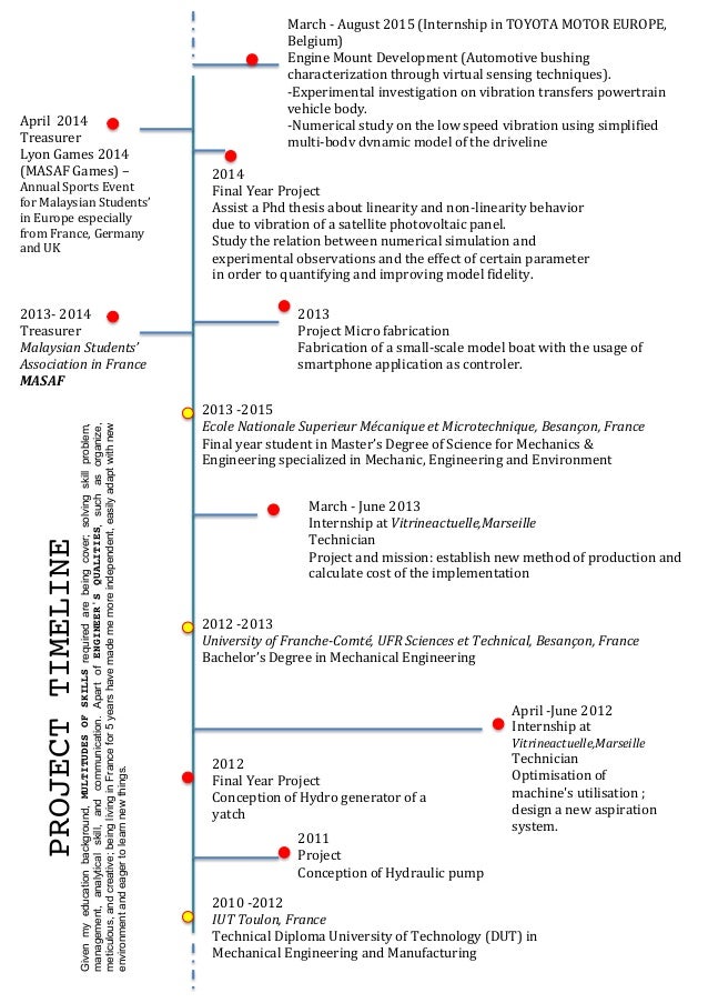 project timeline