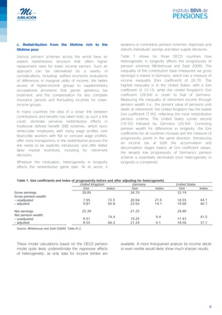 6
c. Redistribution from the lifetime rich to the
lifetime poor
Various pension schemes across the world have an
explicit redistributive structure that offers higher
replacement rates for lower income earners. Such an
approach can be rationalized by a variety of
considerations, including: welfare economic evaluations
of differences in marginal utility of income; the better
access of higher-income groups to supplementary
occupational provisions that garner generous tax
treatment; and the compensation for less complete
insurance periods and fluctuating incomes for lower-
income groups.
In many countries the idea of a closer link between
contributions and benefits has taken hold, as such a link
could: eliminate perverse redistributive effects in
traditional defined benefit (DB) schemes, which favor
white-collar employees with rising wage profiles over
blue-collar workers with flat or concave wage profiles;
offer more transparency in the redistributive process the
link needs to be explicitly introduced; and offer better
labor market incentives, including for retirement
decisions.
Whatever the motivation, heterogeneity in longevity
affects the redistributive game plan. At its worst, it
weakens or contradicts pension schemes’ objectives and
distorts individuals’ savings and labor supply decisions.
Table 1 shows for three OECD countries how
heterogeneity in longevity affects the progressivity of
pension schemes (Whitehouse and Zaidi 2008). The
inequality of the contribution base (measured via gross
earnings) is lowest in Germany, which has a measure of
income inequality (Gini coefficient) of 26.70. The
highest inequality is in the United States, with a Gini
coefficient of 33.19, while the United Kingdom’s Gini
coefficient (28.84) is closer to that of Germany.
Measuring the inequality of retirement income through
pension wealth (i.e., the present value of pensions until
death at retirement), the United Kingdom has the lowest
Gini coefficient (7.95), reflecting the most redistributive
pension scheme. The United States comes second
(18.55) followed by Germany (20.94). Correcting
pension wealth for differences in longevity, the Gini
coefficients for all countries increase and the measure of
progressivity points in the same direction. Introducing
an income tax at both the accumulation and
decumulation stages lowers all Gini coefficient values;
the already low progressivity of Germany’s pension
scheme is essentially eliminated once heterogeneity in
longevity is considered.
Table 1. Gini coefficients and index of progressivity before and after adjusting for heterogeneity
United Kingdom Germany United States
Gini Index Gini Index Gini Index
Gross earnings
Gross pension wealth
– unadjusted
28.85
7.95 72.5
26.70
20.94 21.6
33.19
18.55 44.1
– adjusted 9.87 65.8 22.93 14.1 19.68 40.7
Net earnings
Net pension wealth
– unadjusted
25.39
6.51
74.4
21.25
19.25
9.4
29.80
17.43
41.5
– adjusted 8.55 66.3 21.24 0.1 18.56 37.7
Source: Whitehouse and Zaidi (2008), Table IV.2.
These model calculations based on the OECD pension
model quite likely underestimate the regressive effects
of heterogeneity, as only data for income tertiles are
available. A more fine-grained analysis by income decile
or even ventile would likely show much sharper results.
 