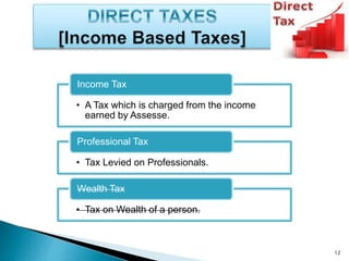 12
• A Tax which is charged from the income
earned by Assesse.
Income Tax
• Tax Levied on Professionals.
Professional Tax
• Tax on Wealth of a person.
Wealth Tax
 