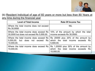(b) Resident Individual of age of 60 years or more but less than 80 Years at
any time during the financial year
17
Level of Total Income Rate Of Income Tax
Where the total income does not exceed
Rs 30,0000
NIL
Where the total income does exceed Rs
30,0000 but does not exceed Rs 5,000,00.
10% of the amount by which the total
income exceeds Rs 30,0000.
Where the total income does exceed Rs
5,000,00. but does not exceed Rs
10,000,00.
Rs 20000 plus 20% of the amount by
which the total income exceeds Rs
5,000,00.
Where the total income does exceed Rs
10,000,00.
Rs 1,20000 plus 30% of the amount by
which the total income exceeds Rs
10,000,00.
 