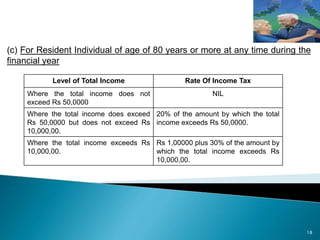 (c) For Resident Individual of age of 80 years or more at any time during the
financial year
18
Level of Total Income Rate Of Income Tax
Where the total income does not
exceed Rs 50,0000
NIL
Where the total income does exceed
Rs 50,0000 but does not exceed Rs
10,000,00.
20% of the amount by which the total
income exceeds Rs 50,0000.
Where the total income exceeds Rs
10,000,00.
Rs 1,00000 plus 30% of the amount by
which the total income exceeds Rs
10,000,00.
 
