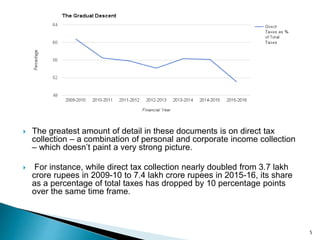 5
 The greatest amount of detail in these documents is on direct tax
collection – a combination of personal and corporate income collection
– which doesn’t paint a very strong picture.
 For instance, while direct tax collection nearly doubled from 3.7 lakh
crore rupees in 2009-10 to 7.4 lakh crore rupees in 2015-16, its share
as a percentage of total taxes has dropped by 10 percentage points
over the same time frame.
 