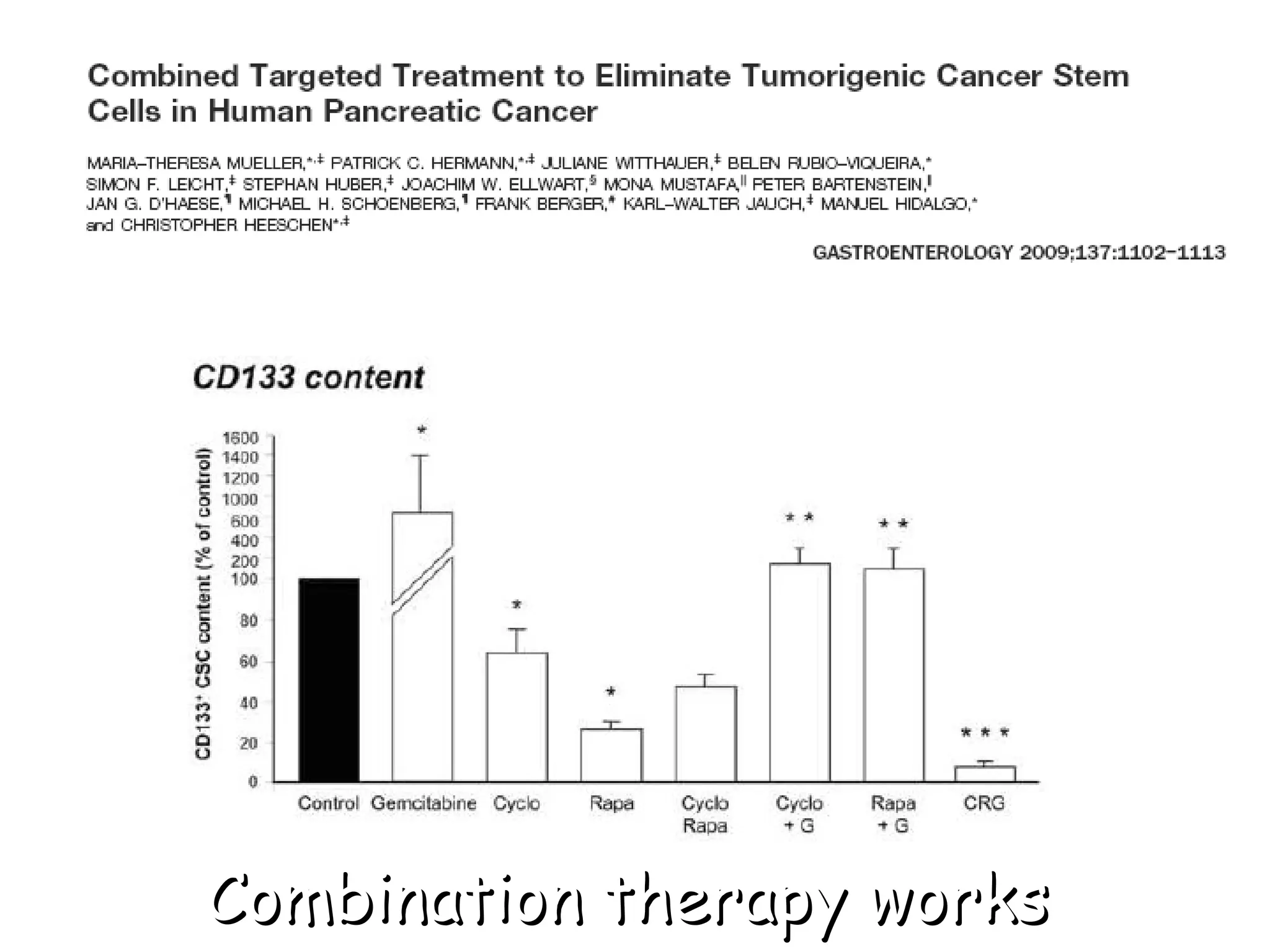 Combination therapy works 