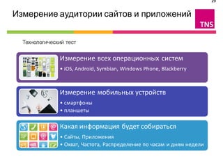 29


Измерение аудитории сайтов и приложений                             

  Технологический тест


               Измерение всех операционных систем
               • iOS, Android, Symbian, Windows Phone, Blackberry



               Измерение мобильных устройств
               • смартфоны
               • планшеты

               Какая информация будет собираться
               • Сайты, Приложения
               • Охват, Частота, Распределение по часам и дням недели
 