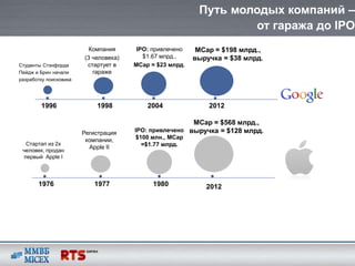 Путь молодых компаний –
                                                                   от гаража до IPO
                         Компания       IPO: привлечено    MCap = $198 млрд.,
                        (3 человека)      $1.67 млрд.,    выручка = $38 млрд.
Студенты Стэнфорда       стартует в    MCap = $23 млрд.
Пейдж и Брин начали        гараже
разработку поисковика




        1996                1998           2004               2012

                                                        MCap = $568 млрд.,
                        Регистрация    IPO: привлечено выручка = $128 млрд.
                         компании,     $100 млн., MCap
   Стартап из 2х                         =$1.77 млрд.
                          Apple II
 человек, продан
  первый Apple I




       1976                1977              1980            2012
 