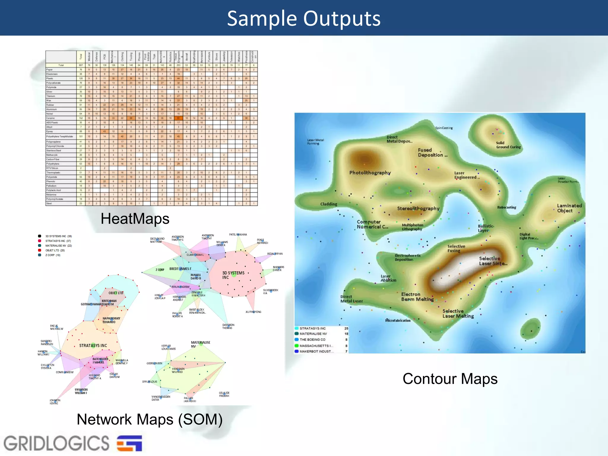 Sample Outputs
Contour Maps
HeatMaps
Network Maps (SOM)
 