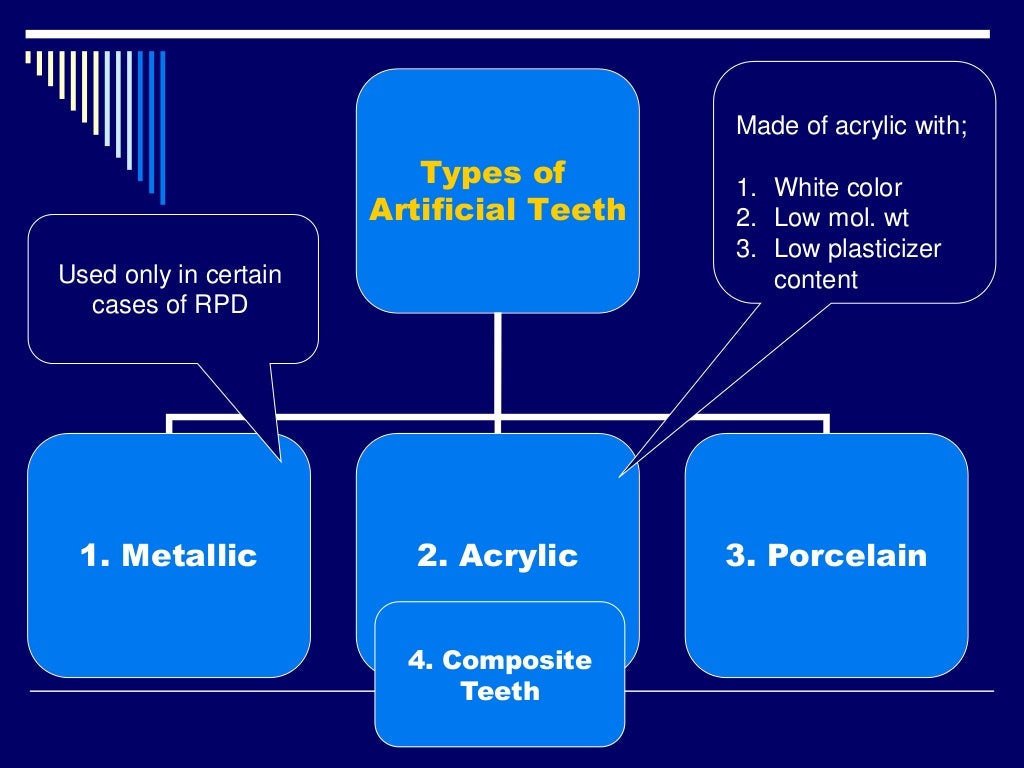 artificial denture teeth dental material