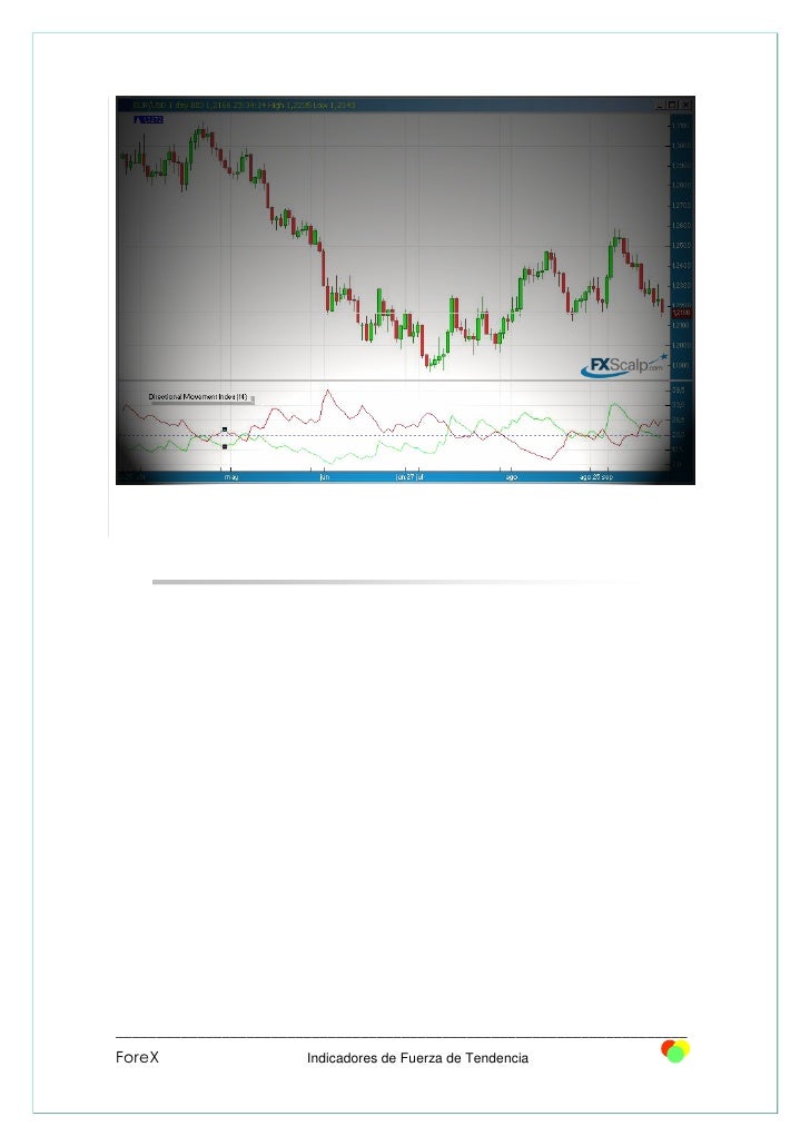 Indicadores de tendencia forex