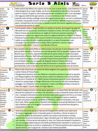 Ser ie B Ainis                                                                        Pagina
                                                                                                                               3

LAZIO         3       Bella vittoria del Milan che supera una tosta Lazio in gran forma, e per batterla c’è    MILAN               7
Sartoron              stato bisogno di un super Puglia, ma di uno straordinario Lele Aricò, che quando         Puglia
Siracusa M            parte in avanti o fa goal o crea la base giuste per mandare in rete i suoi compagni      Aricò               2
Mangano       1                                                                                                Micalizzi           1
Bonsignore    2       che seguono abilmente ogni azione. La Lazio è ostinata a non mollare anche               Cortese             2
Allia                 quando tutto sembra andargli contro Bonsignore prova con le sue reti a risollevare       Fenghi              1
Schepis P             il morale, ma quando incontri avversari così in forma è difficile imporre il proprio     Cacciotto           1
Vasi                  gioco. Complimenti ad entrambe le squadre quindi che hanno regalato comunque             Diacono
Siracusa G
                      una piacevole partita di calcio.
INTER         6
                      Come potete vedere l’Inter ha fatto un cambio al vertice, purtroppo il gruppo di         MODENA                 3
Crupi                 Minutoli non ha potuto più continuare e dispiace a tutto, ma inizio a ringraziare a      Ferreri
Franza                Marco Franza per la prontezza e la voglia di continuare questa avventura. Si             Previte                 1
Cardaciotto   3       presenta in campo con ragazzi che come lui vogliono divertirsi a sfidarli c’è Mauro      Rinaldi
Niosi E               Paratore il quale mette a dura prova l’estremo neroazzurro, che si dimostra sin da       Paratore M              2
Niosi G       3                                                                                                Franceschino            2
Ingemi                subito un portiere di tutto rispetto salvando in un paio d’occasione i suoi              Sidoti
                      compagni che con Cardaciotto e Gabry Niosi ripartono e vanno a segno                     Paratore D
                      conquistando subito i 3 punti e sorridendo al futuro.

UDINESE       5       Due squadre che hanno fatto un ottimo avvio, ma che poi si sono adagiate sulla           TORINO              9
Siracusa              pancia della classifica, l’incontro non prende grandi ritmi le squadre vogliono solo     Mazzeo
De Luca       1       divertirsi pur se il Toro, soprattutto nella prima parte mette in risalto le proprie     Zappalà M           1
Agrillo       2       potenzialità offensive. Nell’Udinese invece pesa l’assenza di qualche elemento che       Zappalà P           2
Seminara      1                                                                                                Liotta M            3
Santis        1
                      inizi a costruire il gioco, ma nel secondo tempo hanno parecchie occasioni a volte       Liotta A            1
                      non sfruttate a dovere. La squadra di Zappalà ottiene l’ottava vittoria in               Santamaria          2
                      campionato e può ancora sperare nella promozione in massima serie Chievo
                      permettendo, tutto si deciderà nell’ultimo turno di questa prima fase di torneo.

ATALANTA          4   Ritorno alla vittoria per gli uomini di Salvo Augliera che superano con il minimo        SIENA               3
Santamaria            scarto il Siena di Finocchiaro.                                                          La Falce
Russo                 I bergamaschi partono forti con Mastro e Cardullo a portare in avanti la squadra         Borgosano
Augliera S            con Peppe Augliera del Siena che prova a ridurre le distanze ma il primo tempo           Augliera G             1
Mastrolembo   2                                                                                                Fria                   1
Cardullo      2
                      finisce con il risultato di 3-1. Nella ripresa Finocchiaro prova la svolta, Borgosano    Giuffrida
                      ritorna in campo dopo un lungo infortunio e Fria trova la rete del momentaneo            Finocchiaro            1
                      pareggio, ma l’Atalanta non si scompone e riesce con Mastrolembo a trovare la
                      rete che regala i 3 punti dopo un lungo digiuno.

JUVENTUS      2       Il Napoli insegue ancora il primo posto sperando in un passo falso del Sassuolo, ma      NAPOLI                 8
Spadaro               deve prima superare la Juventus, che nel primo tempo si presenta tosta come non          Giorgianni
Curatola      1       mai. I campani ultimamente sono la brutta copia della squadra che fino a un mese         Barbera                3
Brunetto              fa dominava, le assenze pesano e non poco, ma Giorgianni riesce a metterci               Marchese               2
Gemelli                                                                                                        Tavilla                1
Martinez      1       sempre una pezza anche se sul bolide di Martinez, davvero fantastico, non può            Lucchese M             2
Morabito              farci nulla. Nella ripresa oltre a Gemelli infortunato la Juve perde Martinez il ritmo
Calafati              cala e Barbera non si fa sfuggire l’occasione mettendo la parola fine alla gara e
Papale                conquistare la vittoria.

GENOA         13       Autentica macchina da goal il Genoa di D’Angelo che sembra non volersi più              PARMA                   1
D’Angelo               fermare e raggiunge anche il secondo posto in classifica, a farne le spese è il         Strano
Scandurra         5    Parma che spento di motivazioni sembra non essere mai entrato in campo                  Costa F
Sgroi                                                                                                          Di Maria
Scivolone         4
                       soprattutto nel primo tempo dove i liguri chiudono per 5-0. Nella ripresa la musica
                                                                                                               Costa P
Curatola          2    non cambia, il Parma prova ad andare in rete, ma l’attore principale è Scandurra        Giordano                1
Ferrara                con un eurogoal dalla trequarti che beffa perfettamente il portiere in uscita con il    Serra
Cirino            2    direttore di gara che va anche a congratularsi. È il Genoa quindi la vera sorpresa di   Di Bartolo
                       questo torneo, con l’augurio di arrivare il più lontano possibile.                      Rizzo
 