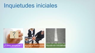 Inquietudes iniciales




¿Cómo empezar?   Apoyo e instrucción Ayuda en iniciativas
 