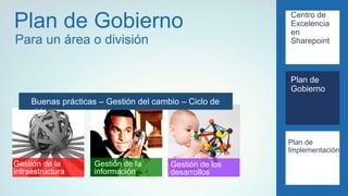 Centro de
Plan de Gobierno                                         Excelencia
                                                         en
Para un área o división                                  Sharepoint



                                                         Plan de
                                                         Gobierno
     Buenas prácticas – Gestión del cambio – Ciclo de
     vida


                                                         Plan de
                                                         Implementación
Gestión de la        Gestión de la      Gestión de los
infraestructura      información        desarrollos
 