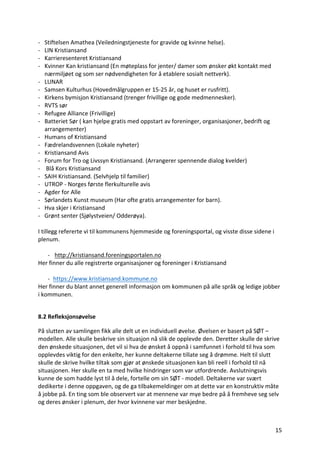 15	
- Stiftelsen	Amathea	(Veiledningstjeneste	for	gravide	og	kvinne	helse).		
- LIN	Kristiansand		
- Karrieresenteret	Kristiansand	
- Kvinner	Kan	kristiansand	(En	møteplass	for	jenter/	damer	som	ønsker	økt	kontakt	med	
nærmiljøet	og	som	ser	nødvendigheten	for	å	etablere	sosialt	nettverk).	
- LUNAR		
- Samsen	Kulturhus	(Hovedmålgruppen	er	15-25	år,	og	huset	er	rusfritt).	
- Kirkens	bymisjon	Kristiansand	(trenger	frivillige	og	gode	medmennesker).		
- RVTS	sør	
- Refugee	Alliance	(Frivillige)	
- Batteriet	Sør	(	kan	hjelpe	gratis	med	oppstart	av	foreninger,	organisasjoner,	bedrift	og	
arrangementer)	
- Humans	of	Kristiansand	
- Fædrelandsvennen	(Lokale	nyheter)	
- Kristiansand	Avis	
- Forum	for	Tro	og	Livssyn	Kristiansand.	(Arrangerer	spennende	dialog	kvelder)	
- 	Blå	Kors	Kristiansand	
- SAIH	Kristiansand.	(Selvhjelp	til	familier)	
- UTROP	-	Norges	første	flerkulturelle	avis	
- Agder	for	Alle	
- Sørlandets	Kunst	museum	(Har	ofte	gratis	arrangementer	for	barn).	
- Hva	skjer	i	Kristiansand	
-			Grønt	senter	(Sjølystveien/	Odderøya).	
	
I	tillegg	refererte	vi	til	kommunens	hjemmeside	og	foreningsportal,	og	visste	disse	sidene	i	
plenum.	
	
- 	http://kristiansand.foreningsportalen.no		
Her	finner	du	alle	registrerte	organisasjoner	og	foreninger	i	Kristiansand		
	
- https://www.kristiansand.kommune.no		
Her	finner	du	blant	annet	generell	informasjon	om	kommunen	på	alle	språk	og	ledige	jobber	
i	kommunen.			
	 	
8.2	Refleksjonsøvelse			
På	slutten	av	samlingen	fikk	alle	delt	ut	en	individuell	øvelse.	Øvelsen	er	basert	på	SØT	–
modellen.	Alle	skulle	beskrive	sin	situasjon	nå	slik	de	opplevde	den.	Deretter	skulle	de	skrive	
den	ønskede	situasjonen,	det	vil	si	hva	de	ønsket	å	oppnå	i	samfunnet	i	forhold	til	hva	som	
opplevdes	viktig	for	den	enkelte,	her	kunne	deltakerne	tillate	seg	å	drømme.	Helt	til	slutt	
skulle	de	skrive	hvilke	tiltak	som	gjør	at	ønskede	situasjonen	kan	bli	reell	i	forhold	til	nå	
situasjonen.	Her	skulle	en	ta	med	hvilke	hindringer	som	var	utfordrende.	Avslutningsvis	
kunne	de	som	hadde	lyst	til	å	dele,	fortelle	om	sin	SØT	-	modell.	Deltakerne	var	svært	
dedikerte	i	denne	oppgaven,	og	de	ga	tilbakemeldinger	om	at	dette	var	en	konstruktiv	måte	
å	jobbe	på.	En	ting	som	ble	observert	var	at	mennene	var	mye	bedre	på	å	fremheve	seg	selv	
og	deres	ønsker	i	plenum,	der	hvor	kvinnene	var	mer	beskjedne.		
 